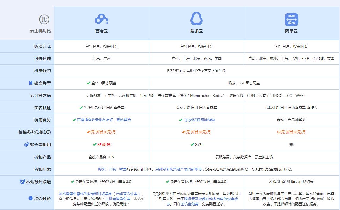呼兰云主机代理对比.jpg